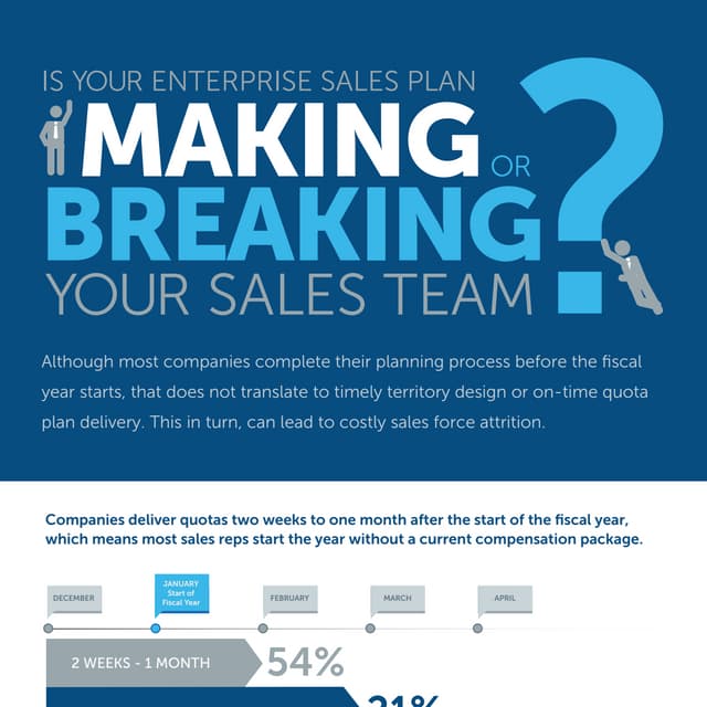 Is your enterprise sales plan making or breaking your sales team?