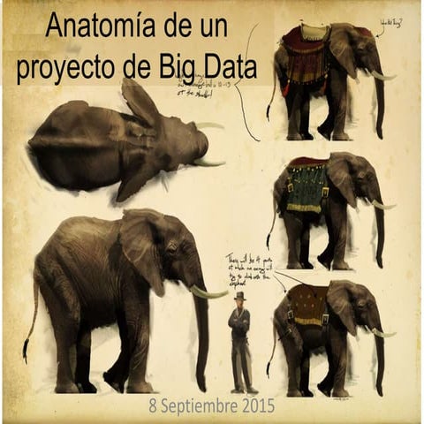 Anatomía de un proyecto de Big Data