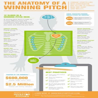 INFOGRAPHIC: Anatomy of an Investor Pitch Deck | PDF