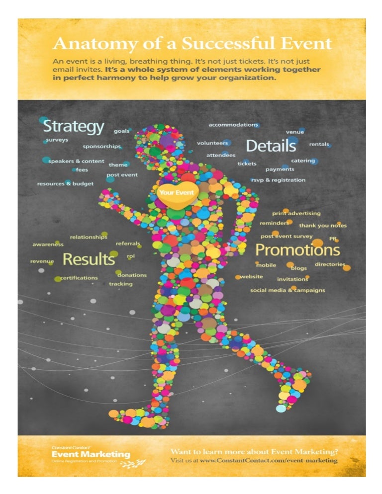 Anatomy of a Successful Event 2