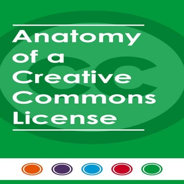 Anatomy of a Creative Commons License