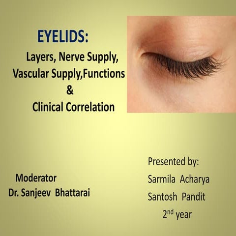 Anatomy of Eyelids & Its Clinical Correlations