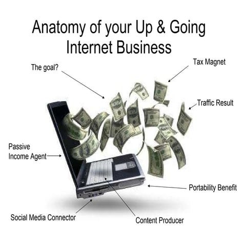 Anatomy Of Making Money Online