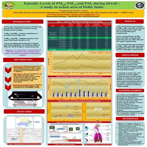 Episodic Levels of PM10 , PM2.5 and PM1 during Diwali : A study in urban area...