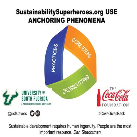 Anchoring phenomena sustainability superheroes 