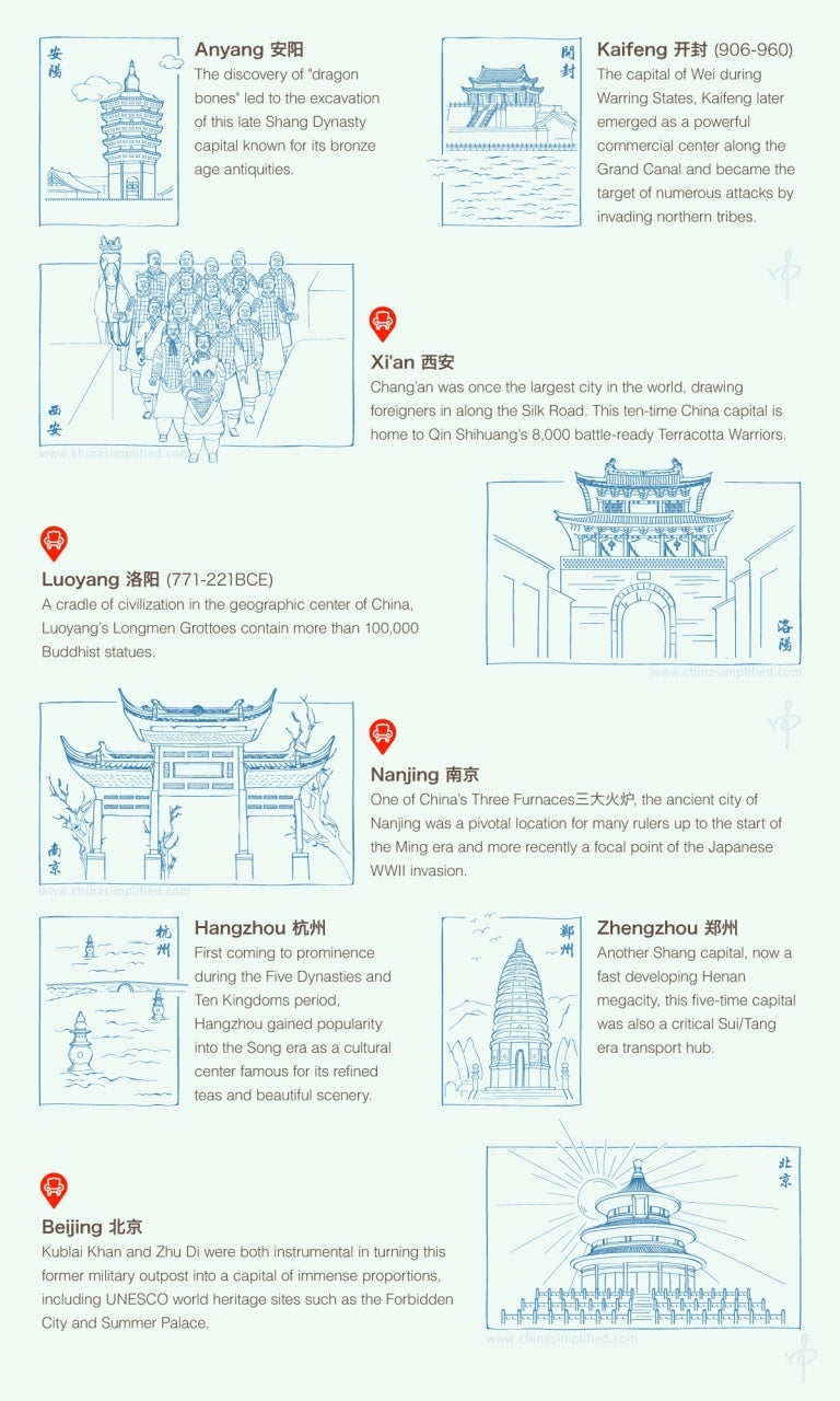 Infographic 8 Ancient Capitals Of China Infographic 8 Ancient Capitals Of China