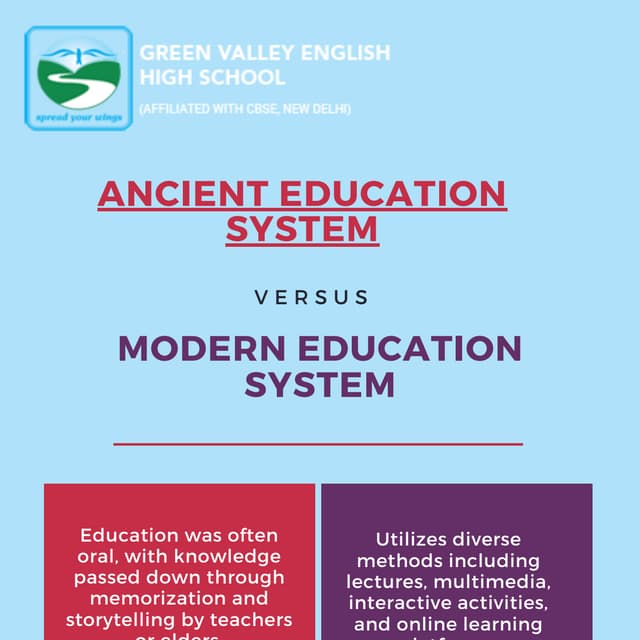 Ancient Education System vs Modern Education System.pdf
