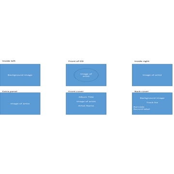 Ancillary draft layout