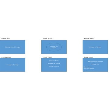 Ancillary draft layout