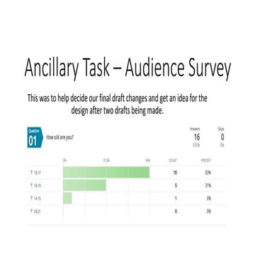 Ancillary task – Audience survey Blanc