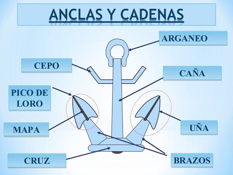 Anclas Anclas