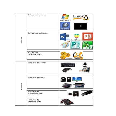 Andamio de computadora