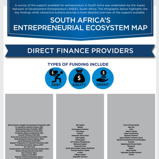 Ande entrepreneur ecosystem map 2015