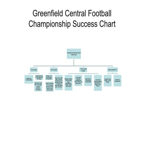 Greenfield Central  Football championship success (2).ppt