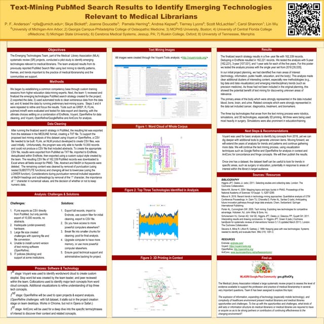 Text-Mining PubMed Search Results to Identify Emerging Technologies Relevant to Medical Librarians