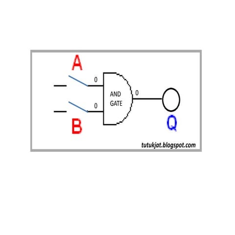 And gate 2 input | PPT