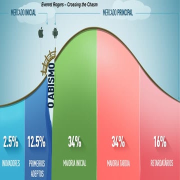 REALIDADE AUMENTADA/REALIDADE VIRTUAL/MIXED REALITY: QUAL SEU IMPACTO NO MARK...