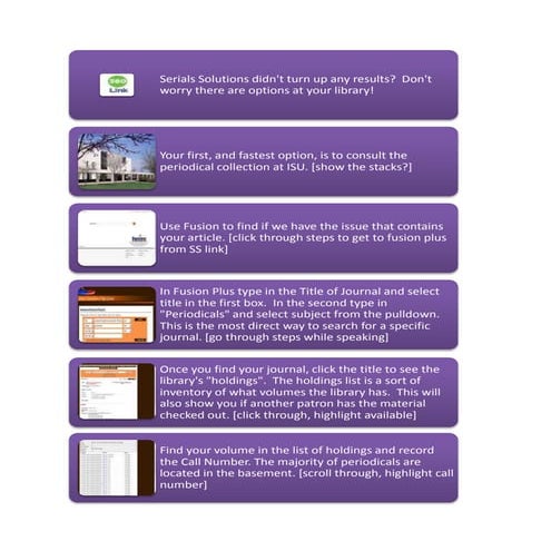 How to use Museum Box | PPT