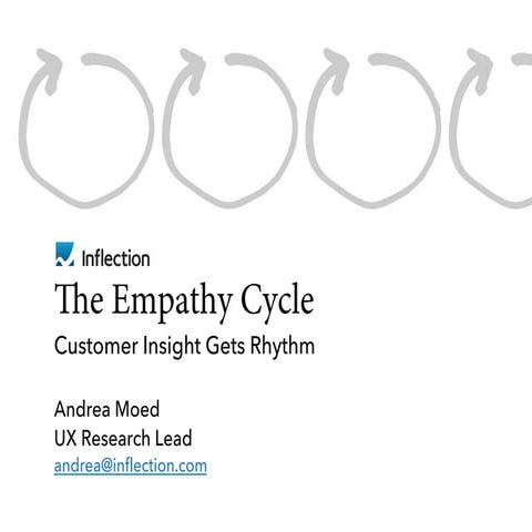 UX STRAT 2013: Andrea Moed, The Empathy Cycle: Customer Insight Gets Rhythm