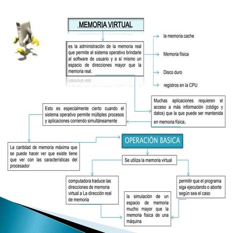 MEMORIA VIRTUAL