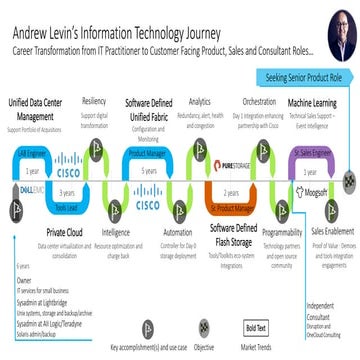 Andrew Levin Roadmap