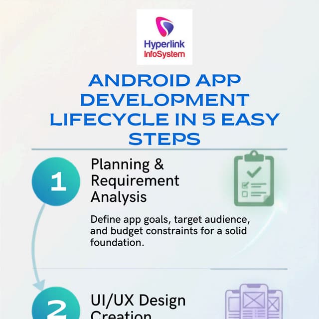 Android App Development Lifecycle in 5 easy steps | PDF