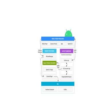 智能汽车座舱域SOA通信架构与Android-QNX协同技术详解-20261212 | PPTX