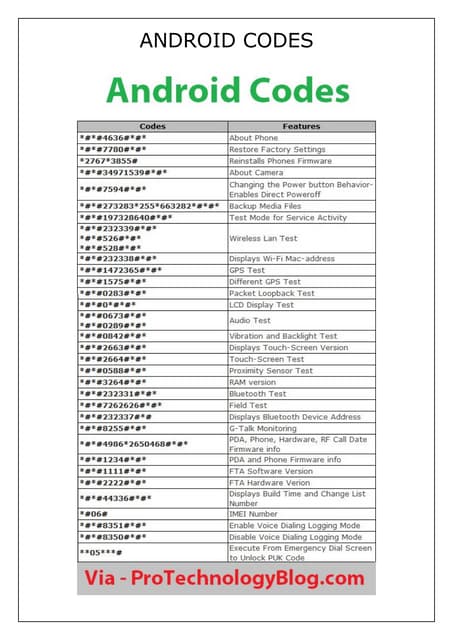 Android codes | PDF