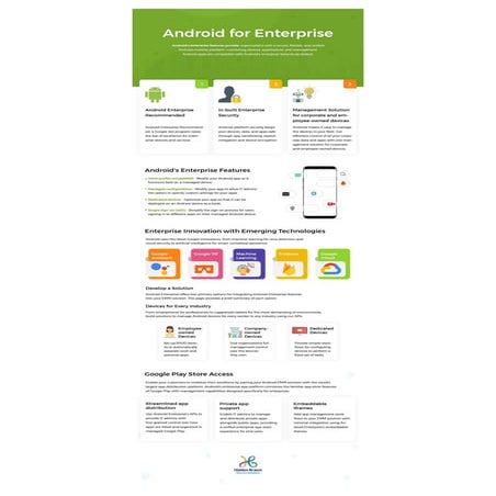 Android for enterprise