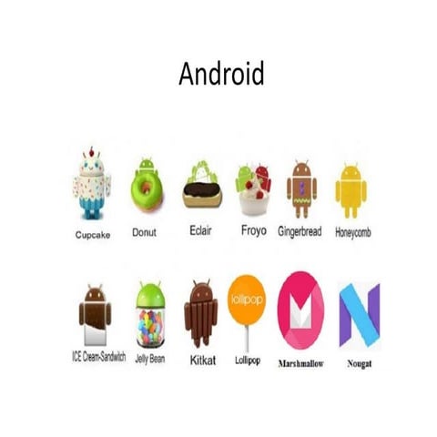 Android introvf