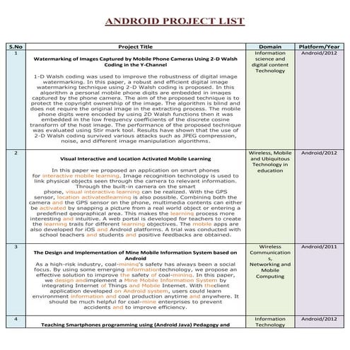 Android list with abstracs
