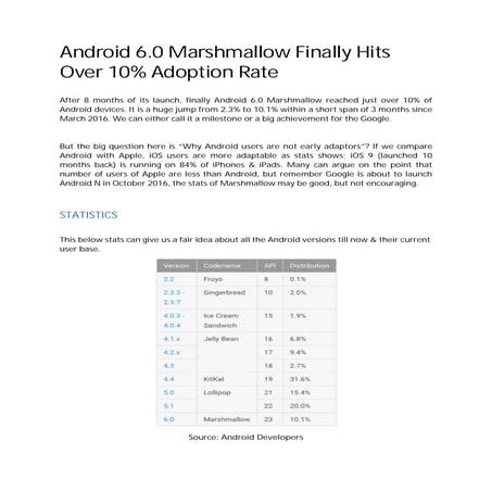 Android 6.0 Marshmallow 