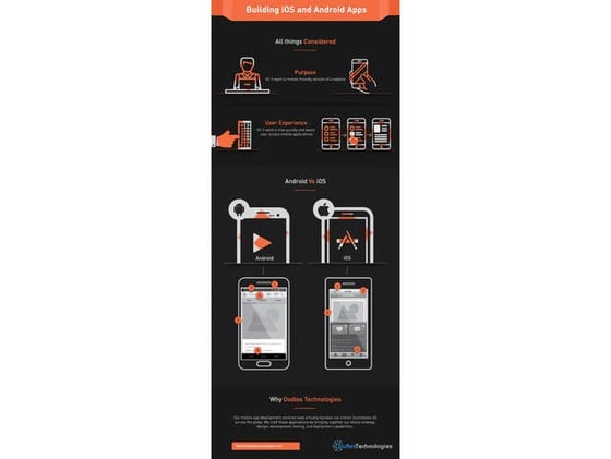Android vs iOS