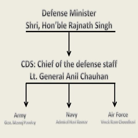 An Educational Presentation on Career for Future Defence Minister