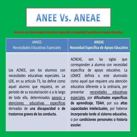 ANEE vs. ANEAE | PDF