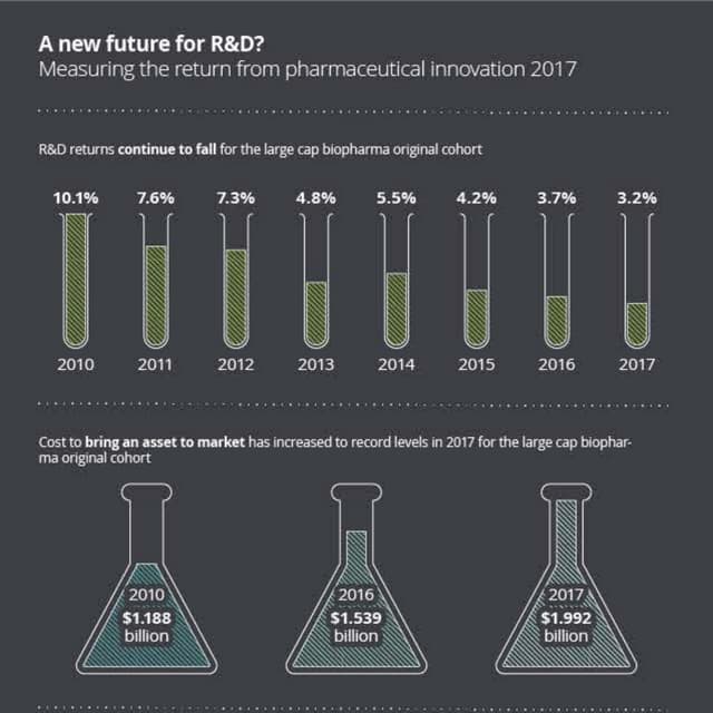 A new future for R&D?