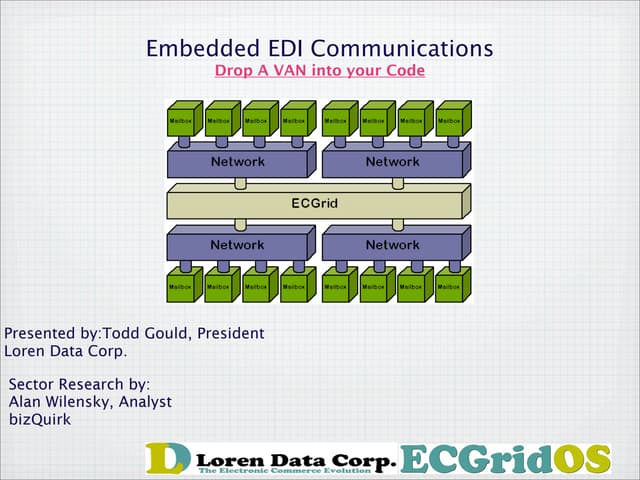 EDI WS API ECGridOS Web Services