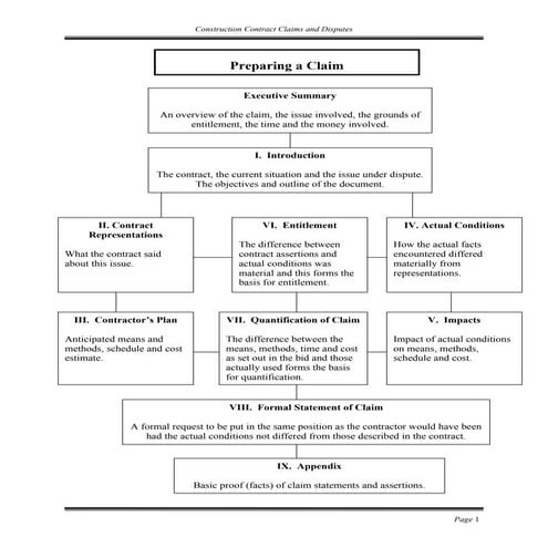 AN EXAMPLE OF HOW PREPARING A CLAIM STEP BY STEP.pdf