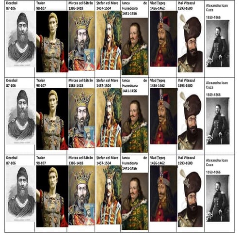 anexe-domnitori.docx