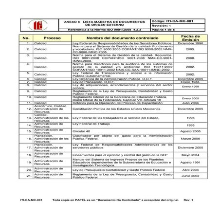 LISTA DE DOCUMENTOS OBLIGATORIOS ISO 9001:2015 | PDF