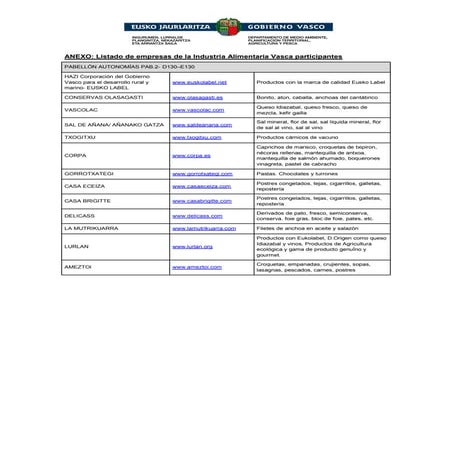 Anexo empresas alimentaria 2012.pdf