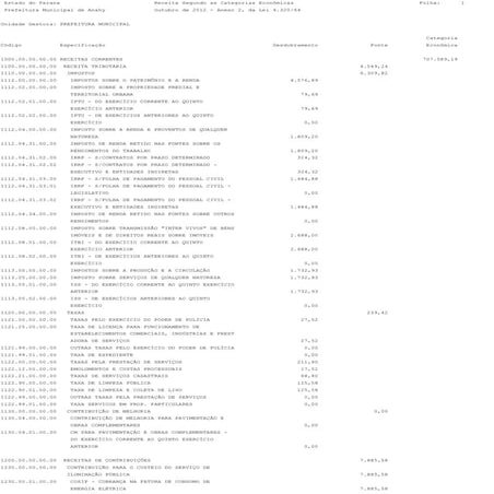 Anexo 02 receita segundo as categorias econômicas