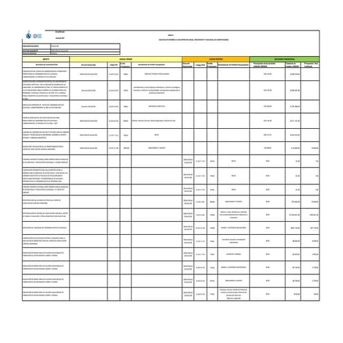 Plan Operativo Anual y Presupuesto de Educación Guayaquil 2026-2027 | PDF