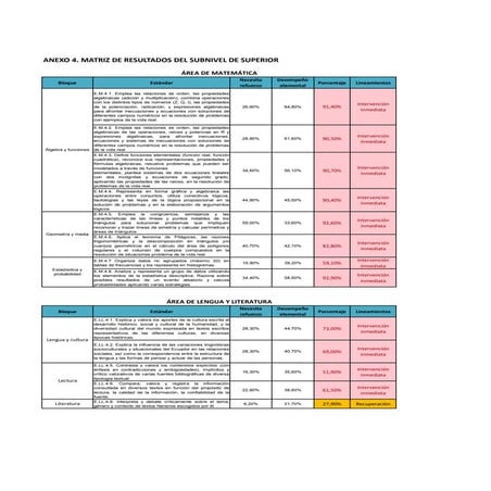 Anexo 4. Matriz de resultados del Subnivel de Superior.pdf