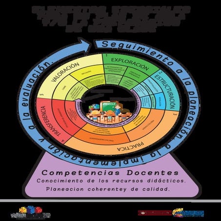 ANEXO 5. INFOGRAFÍA ELEMENTOS ESENCIALES PARA EL DIEÑO DE UN PLAN DE AULA.pdf