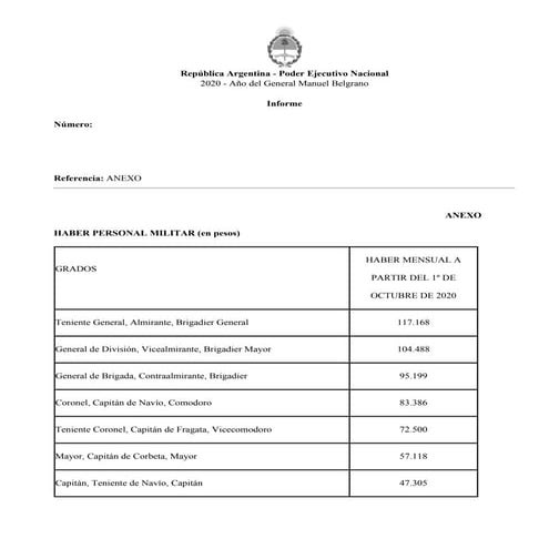 Salarios de militares en Argentina