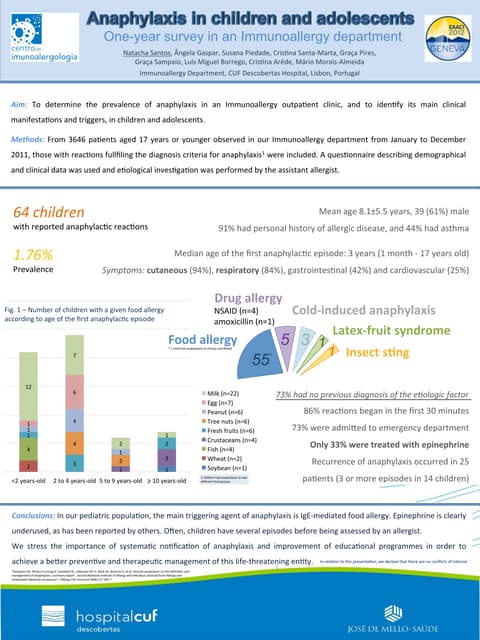 The 2024 Update On Anaphylaxis In Paediatric Population – ZOBZQD