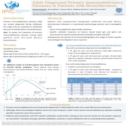 Adult diagnosed primary immunodeficiency diseases in patients with bronchiect...