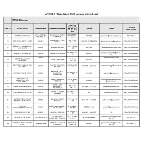 Anexo A Diagnóstico RAEE Hospitalarios