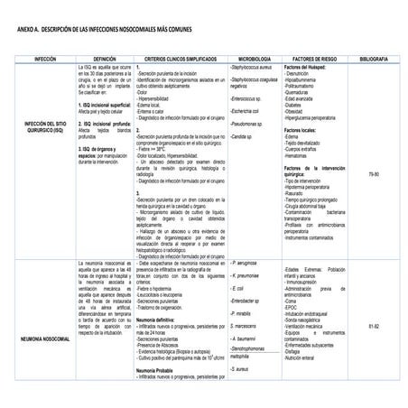 Anexo A infecciones nosocomiales más comunes 